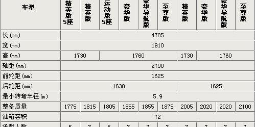 汉兰达,汉,丰田