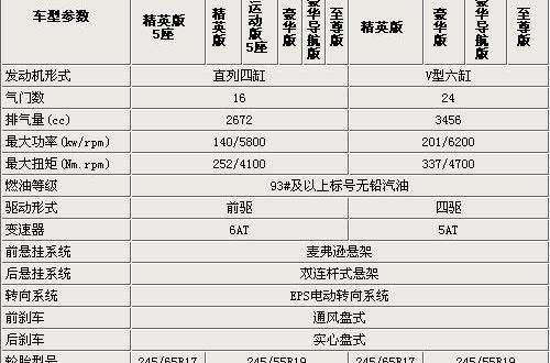 汉兰达,汉,丰田