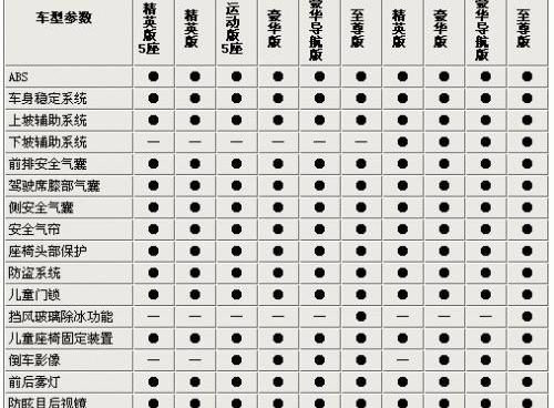 汉兰达,汉,丰田