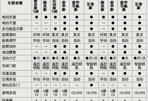 汉兰达,汉,丰田
