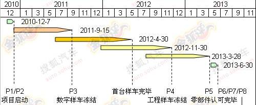 奇瑞,汉兰达,瑞虎3,汉,奥迪
