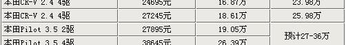 本田,丰田,汉兰达,汉,本田CR-V