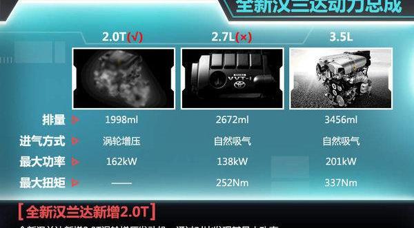 汉兰达,汉,丰田,别克,昂科威