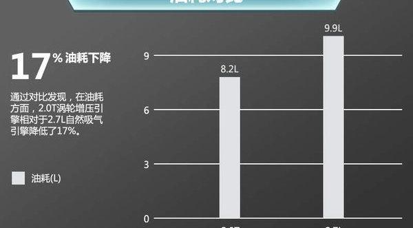 汉兰达,汉,丰田,别克,昂科威