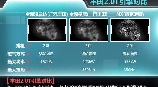 汉兰达,汉,丰田,别克,昂科威