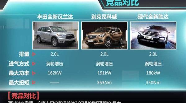 汉兰达,汉,丰田,别克,昂科威