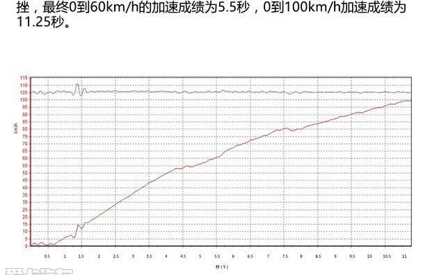 汉兰达,汉,丰田,世纪,广汽集团