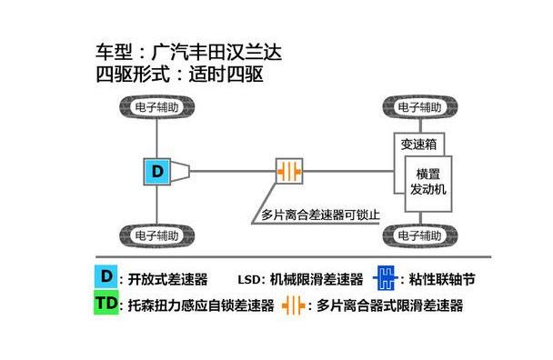 汉兰达,汉,丰田