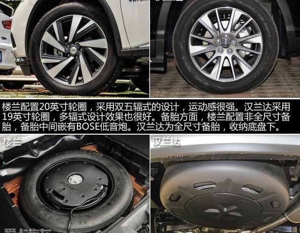 汉兰达,汉,楼兰,昂科威,锐界