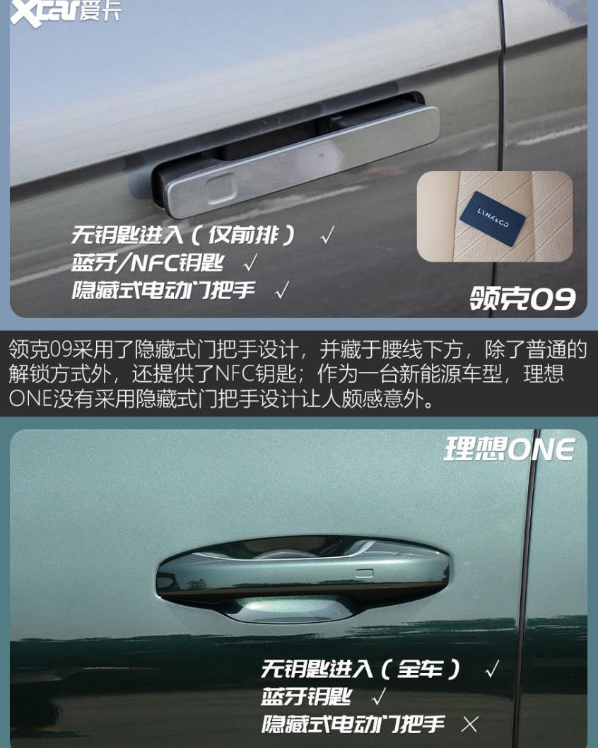 领克,领克09,理想ONE,汉兰达,汉