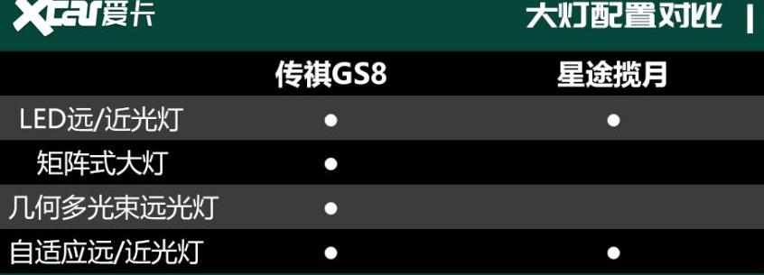 传祺GS8,星途,星途揽月,汉兰达,汉
