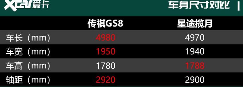 传祺GS8,星途,星途揽月,汉兰达,汉