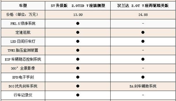 汉兰达,汉,比亚迪
