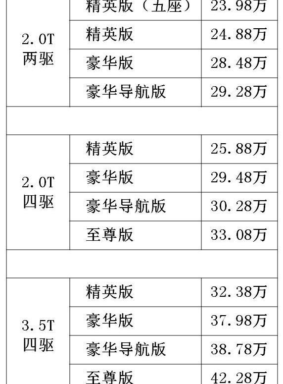 汉,汉兰达,丰田,理念,福田