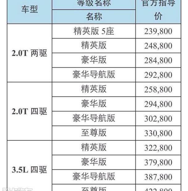 汉,汉兰达,丰田,理念,雷克萨斯