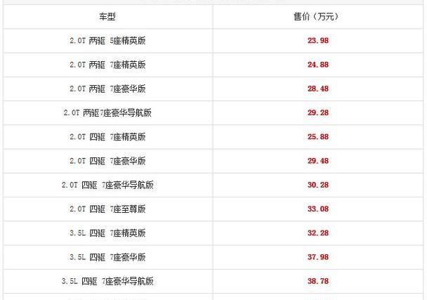 汉兰达,汉,丰田,理念,雷克萨斯