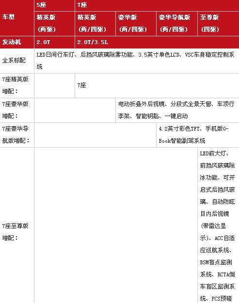 汉,汉兰达,丰田,理念,锐界
