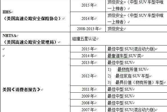 汉,汉兰达,丰田,理念,发现