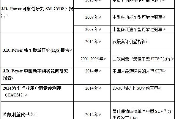 汉,汉兰达,丰田,理念,发现