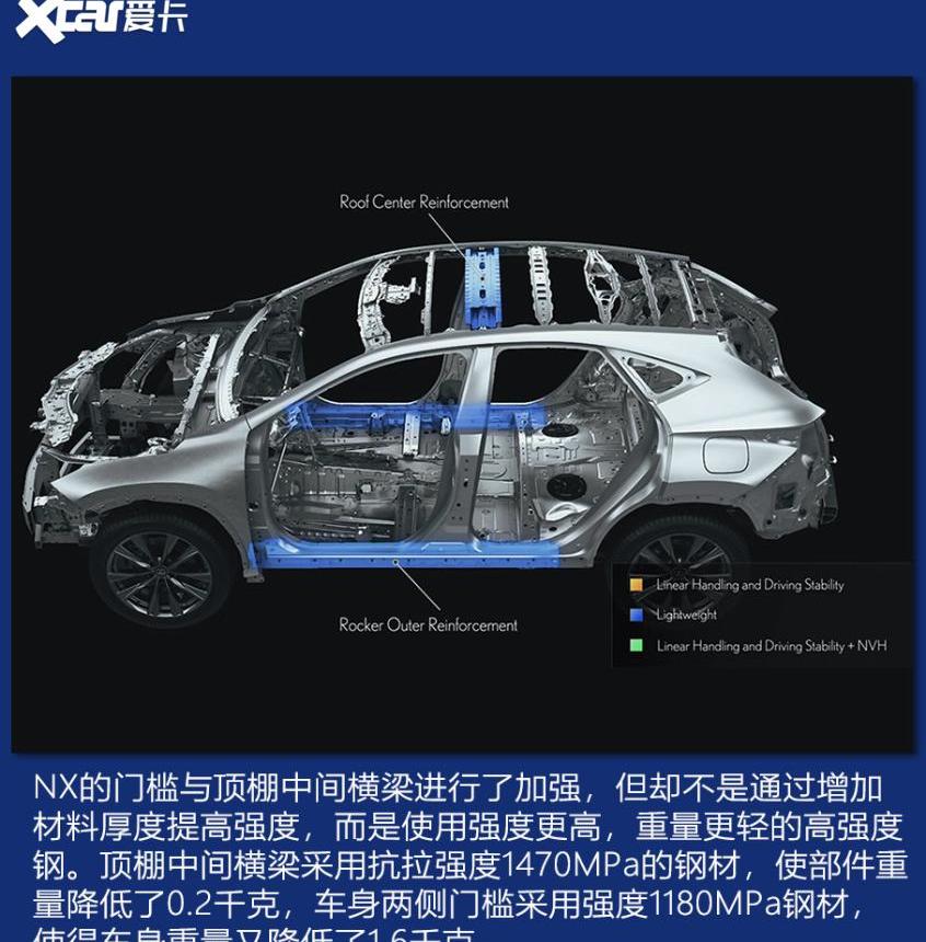 雷克萨斯,RAV4荣放,丰田,雷克萨斯NX,汉兰达