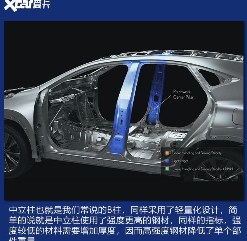 雷克萨斯,RAV4荣放,丰田,雷克萨斯NX,汉兰达