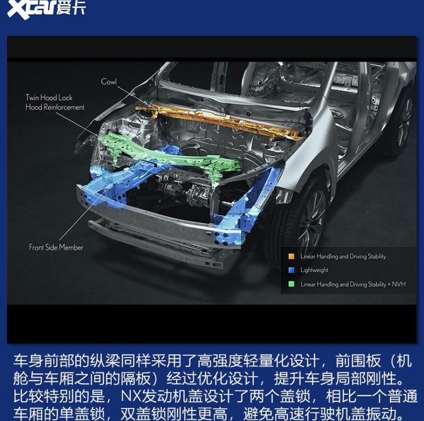 雷克萨斯,RAV4荣放,丰田,雷克萨斯NX,汉兰达
