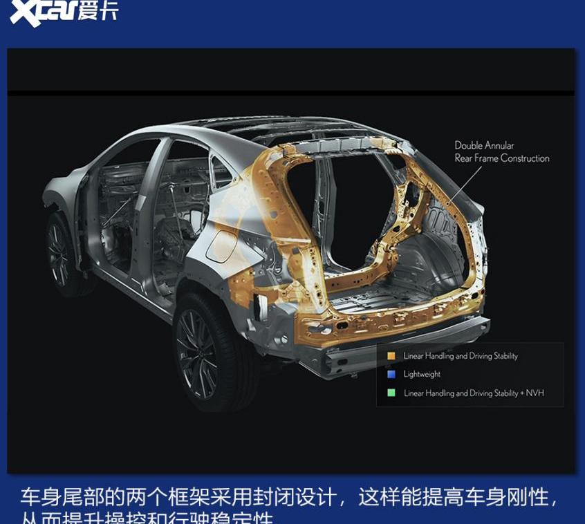 雷克萨斯,RAV4荣放,丰田,雷克萨斯NX,汉兰达