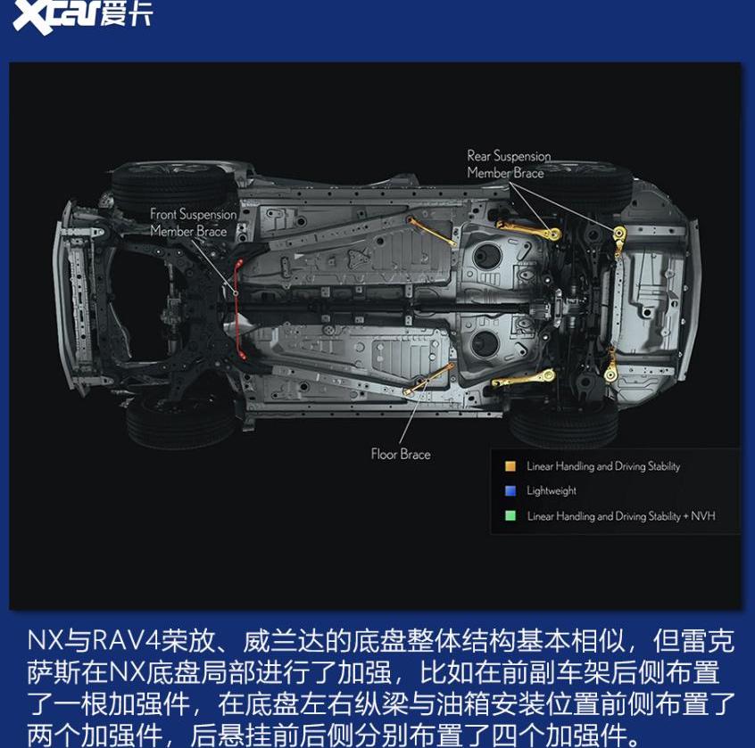 雷克萨斯,RAV4荣放,丰田,雷克萨斯NX,汉兰达
