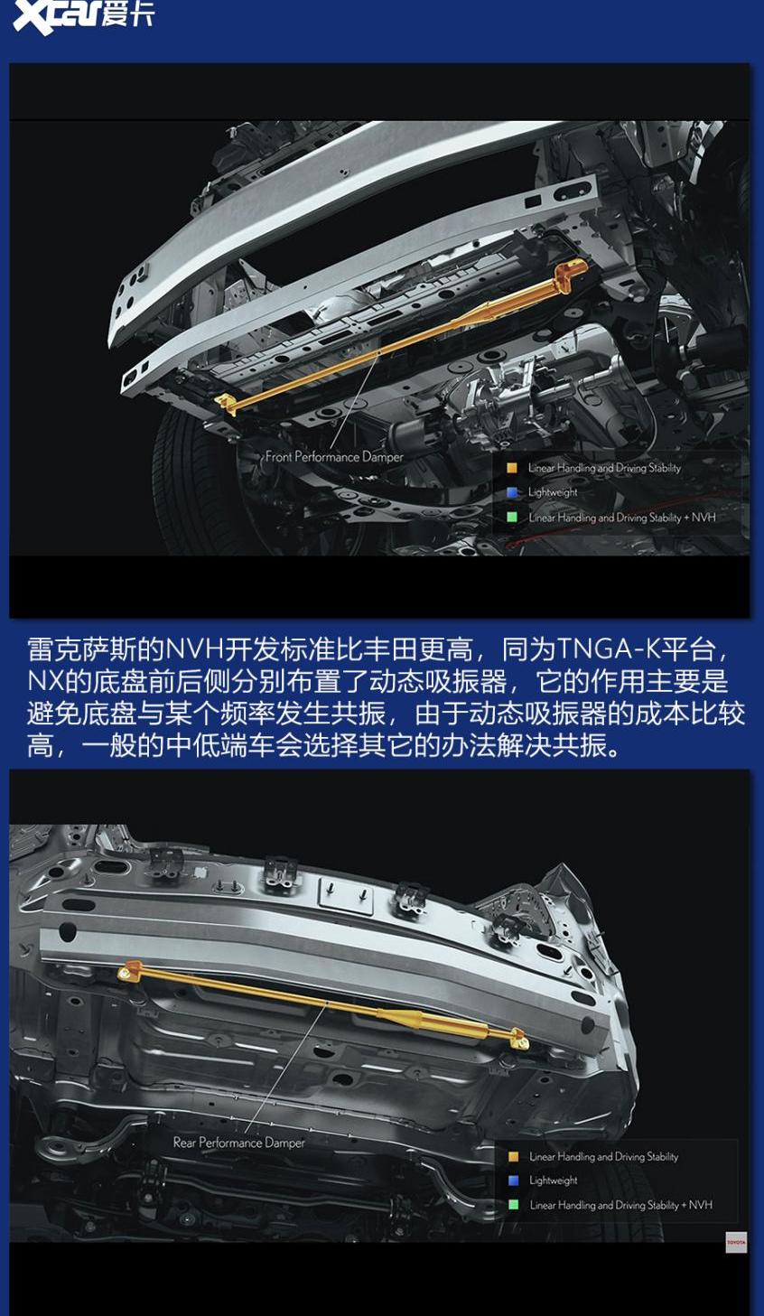 雷克萨斯,RAV4荣放,丰田,雷克萨斯NX,汉兰达