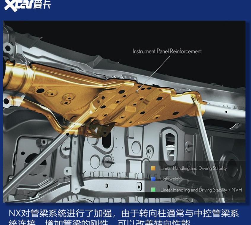 雷克萨斯,RAV4荣放,丰田,雷克萨斯NX,汉兰达