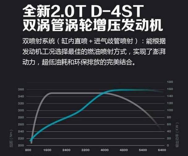汉兰达,汉,丰田,凯美瑞,福田