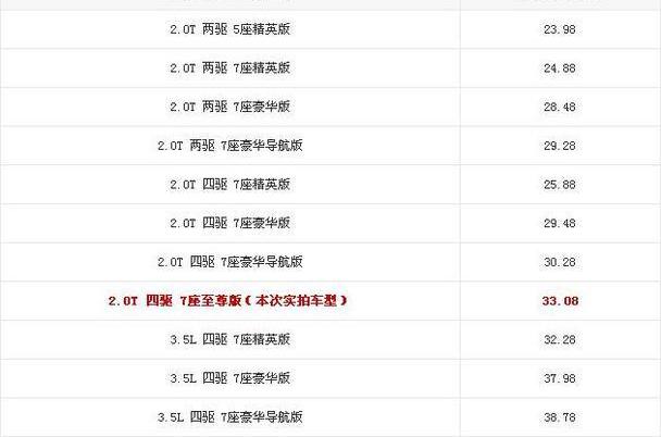 汉,汉兰达,丰田,777,雷克萨斯
