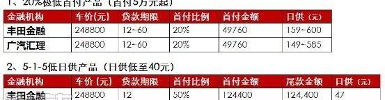 汉,汉兰达,丰田