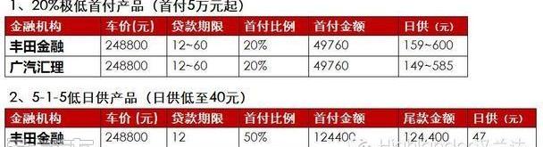 丰田,汉,汉兰达,世纪,凯美瑞