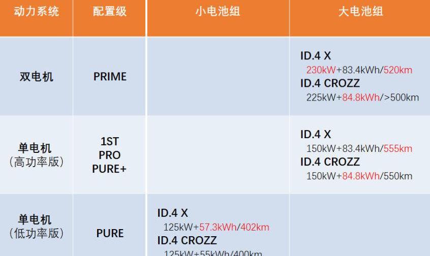 大众,一汽,奥迪,奔驰,宝马