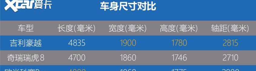 豪越,汉兰达,汉,途昂