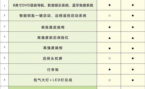 汉,汉兰达,北京,丰田,远程