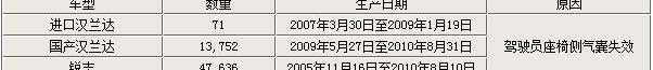 丰田,汉兰达,汉,一汽
