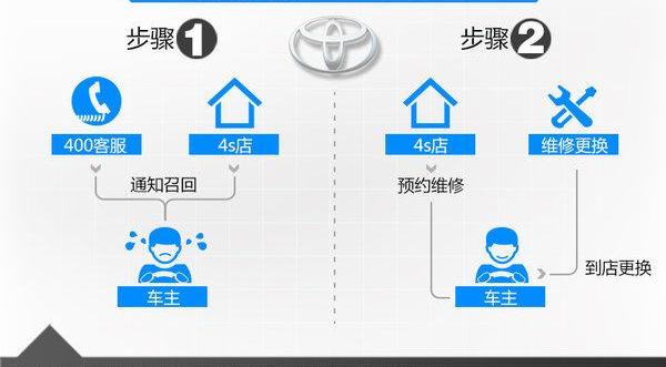 丰田,汉兰达,汉,一汽