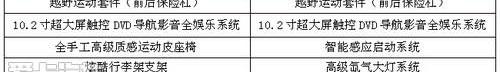 汉兰达,汉,丰田,理念