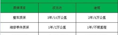 汉兰达,汉,大众,丰田,理念