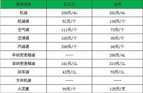 汉兰达,汉,大众,丰田,理念