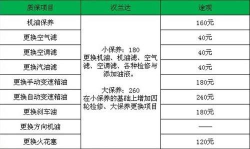 汉兰达,汉,大众,丰田,理念