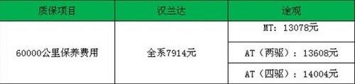 汉兰达,汉,大众,丰田,理念
