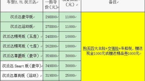 汉,汉兰达,丰田,斯巴鲁
