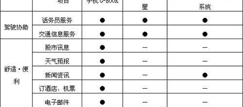 汉兰达,汉,丰田