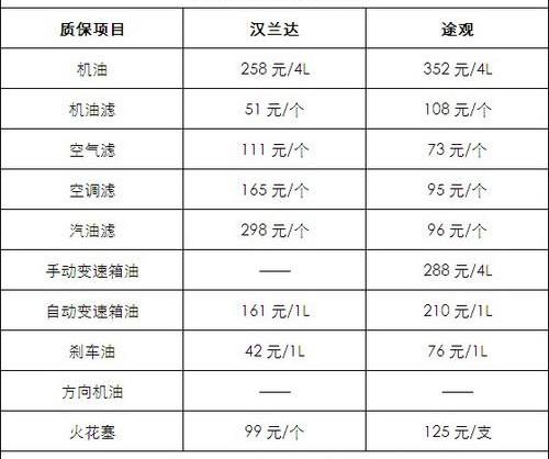 汉兰达,汉,大众,丰田,理念