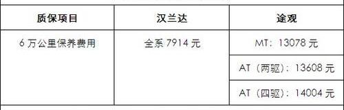 汉兰达,汉,大众,丰田,理念