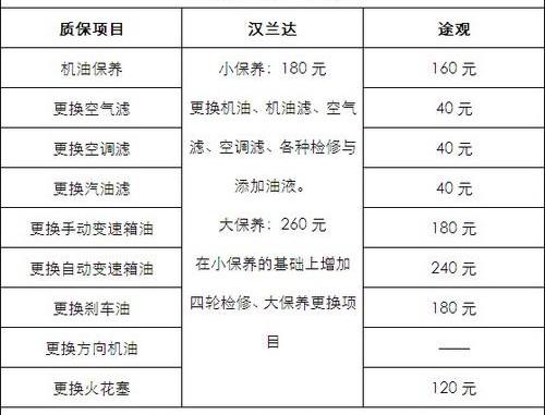 汉兰达,汉,大众,丰田,理念