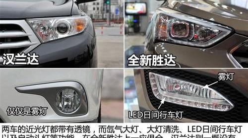 汉兰达,汉,胜达,北京,现代